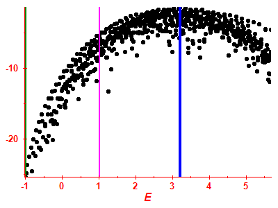 Strength function log